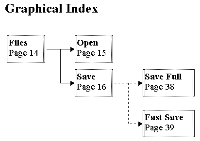 Image of a graphical index